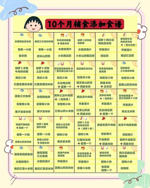 吉林代生咨询机构:宝宝10个月辅食