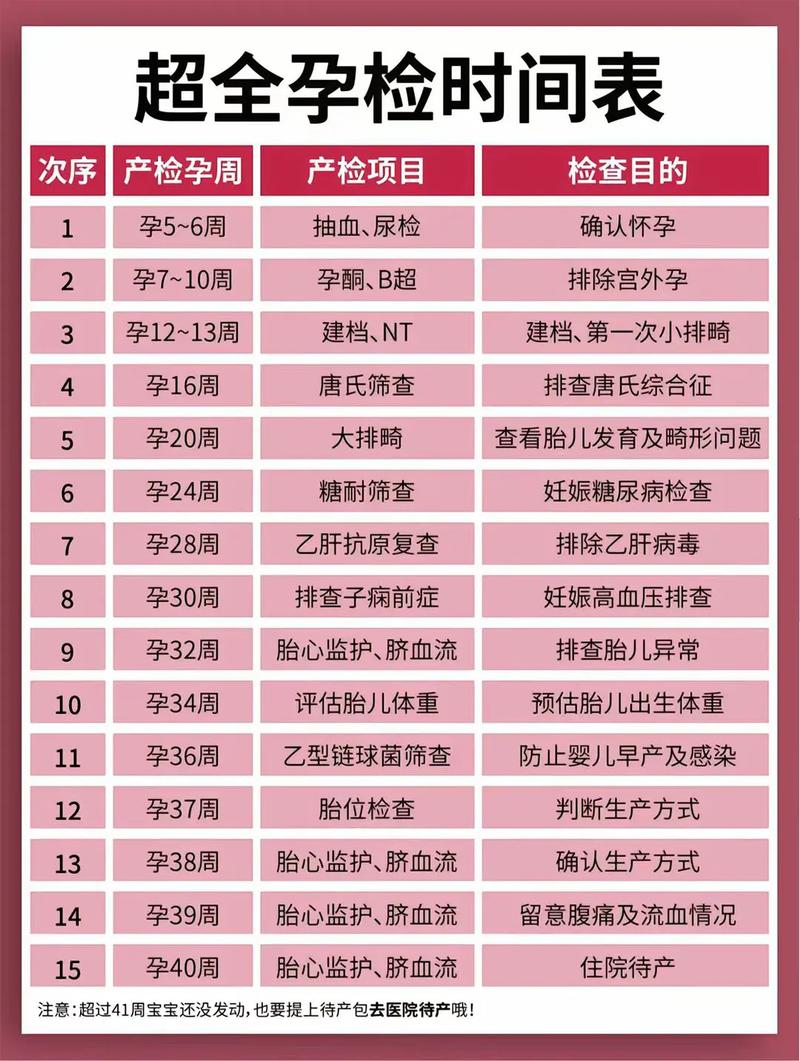 吉林代生中心:孕妇生化检查是什么